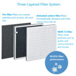 Beurer LR310 Air Purifier with HEPA H13 filter for rooms of up to 54m² White